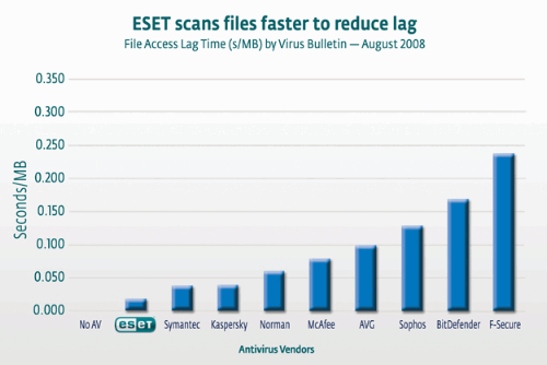 Missed in-the-wild viruses in virus bulletin tests